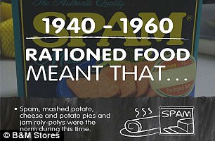 1940-1960